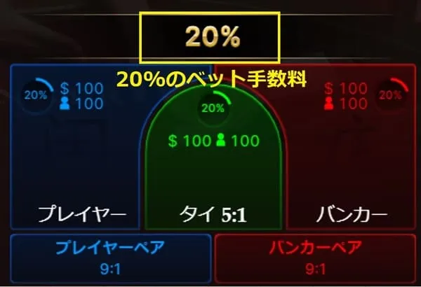 Golden Cards マルチプライヤー演出