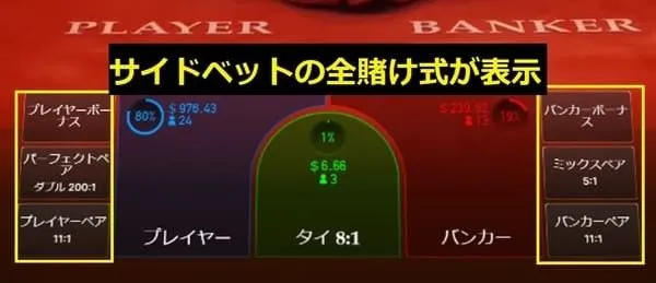 Japanese Baccarat サイドベット詳細