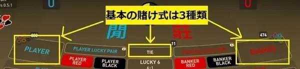 Lucky Baccarat メインベット