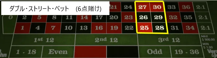 わらしべ長者法のイメージ