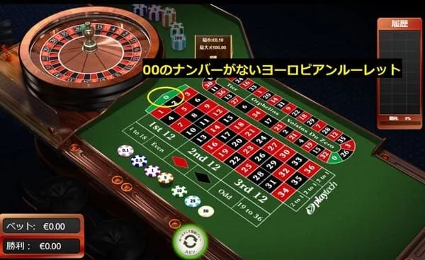 資金管理系攻略法まとめ