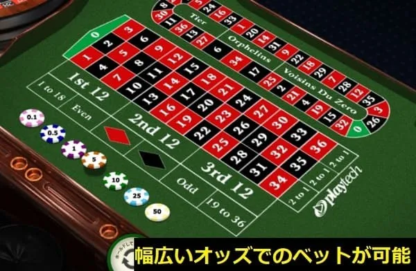 資金管理系攻略法 - バンクロール管理のイメージ