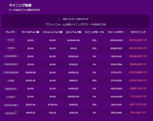 TXTマイニング履歴
