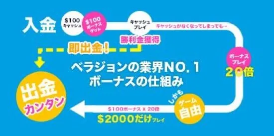 出金条件の解説