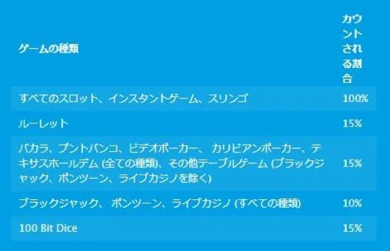 ゲーム別の反映率